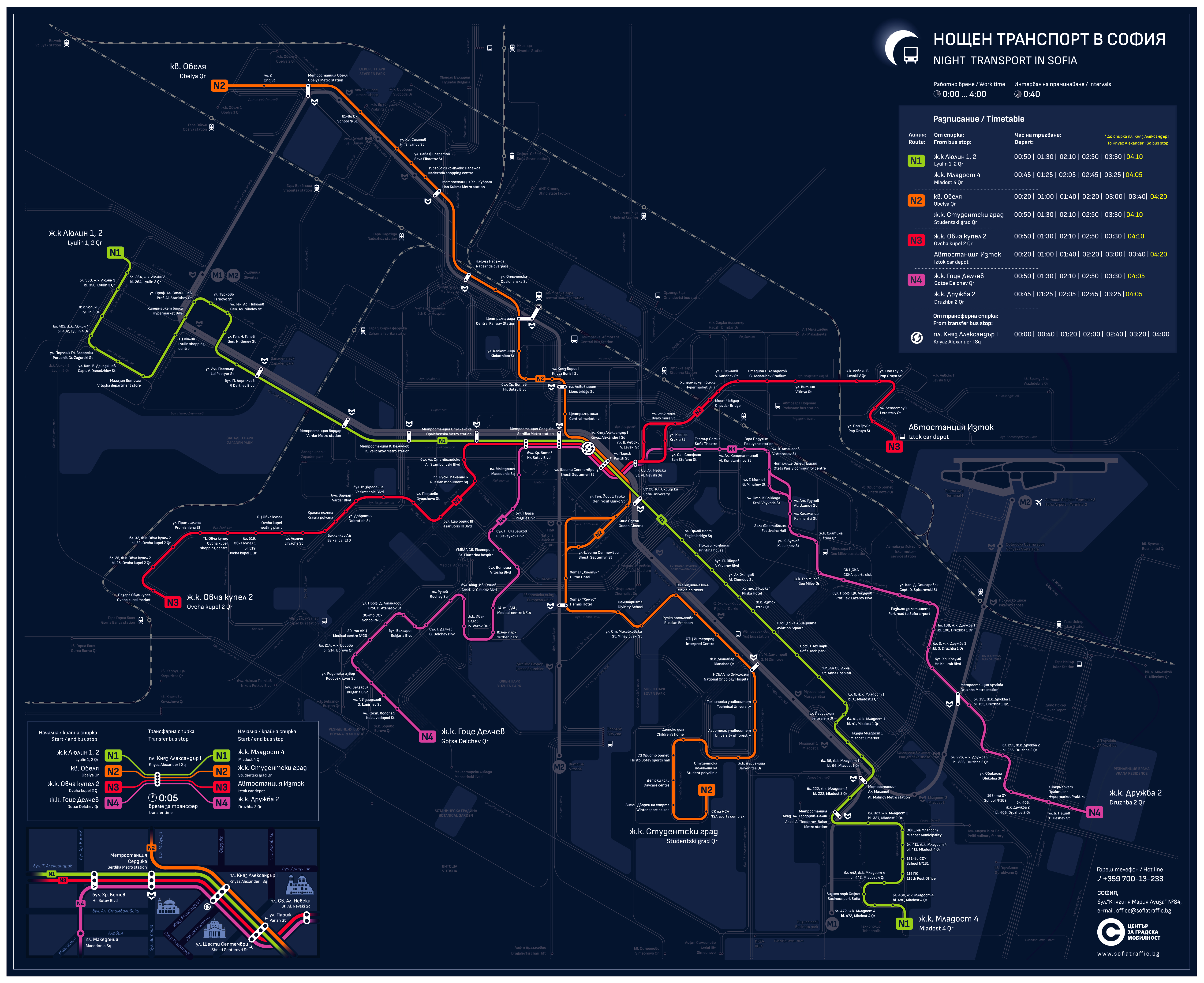 Sofia Night Transport Map